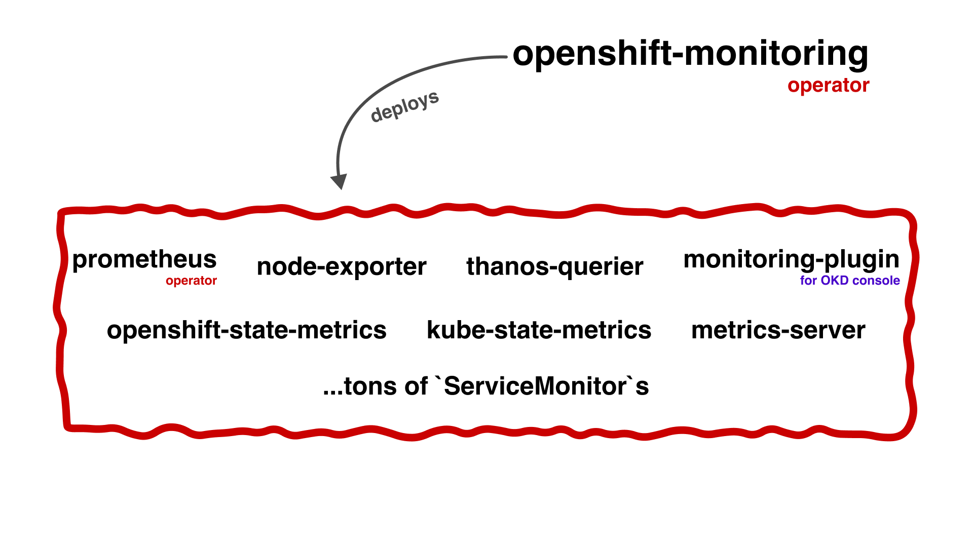 openshift-monitoring-deploys