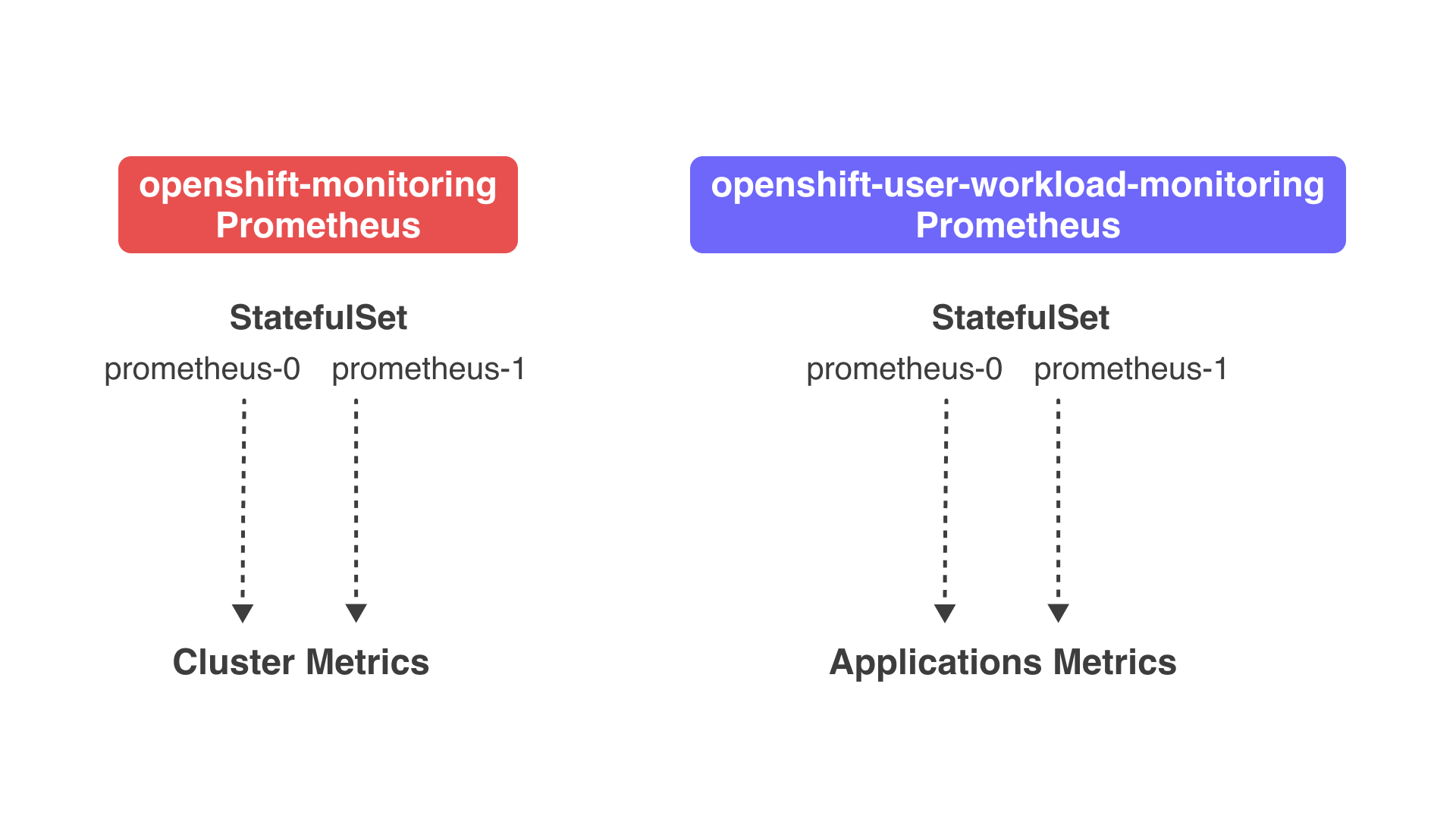 prometheus-installations