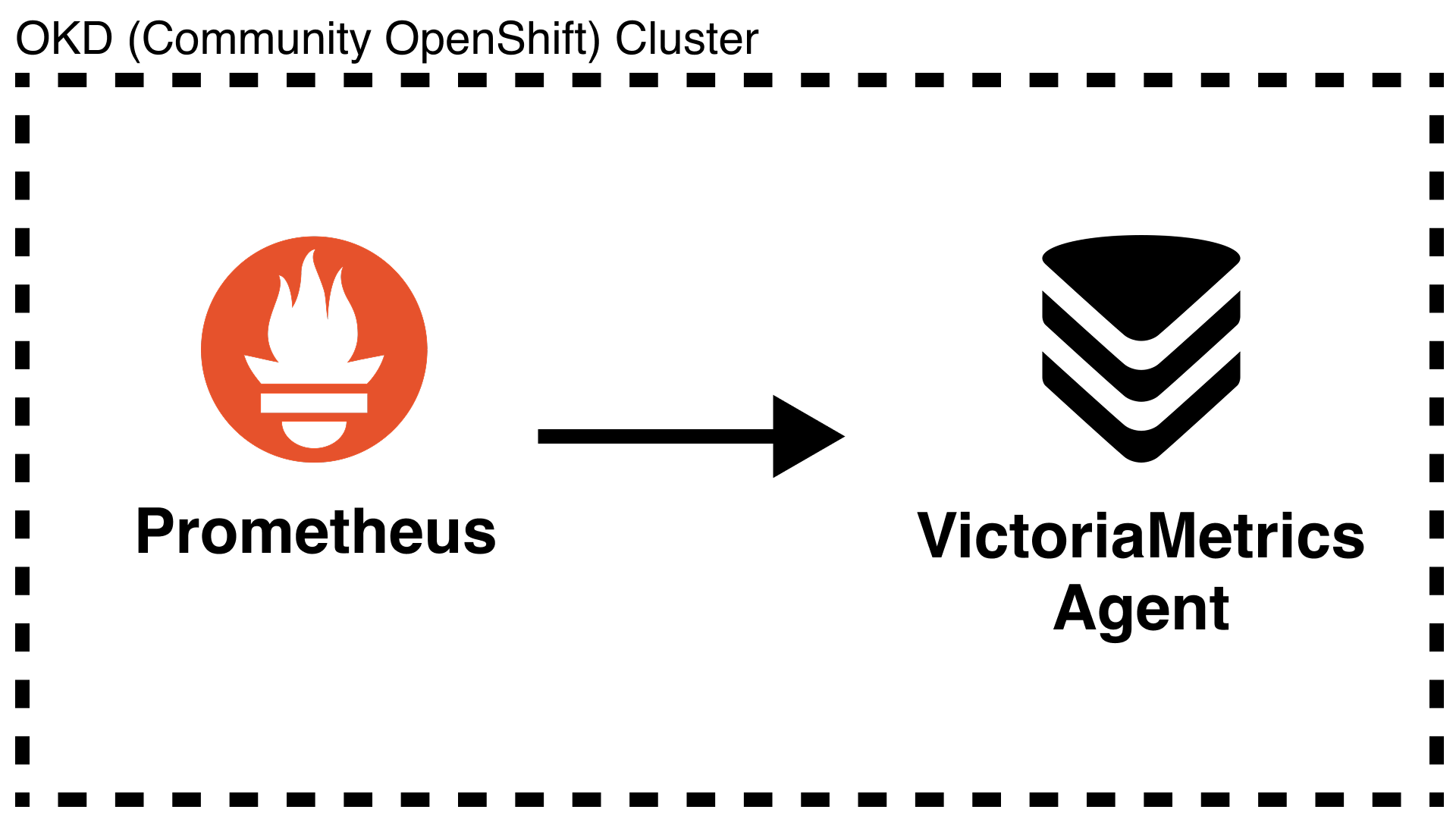 prometheus-vmagent-migration