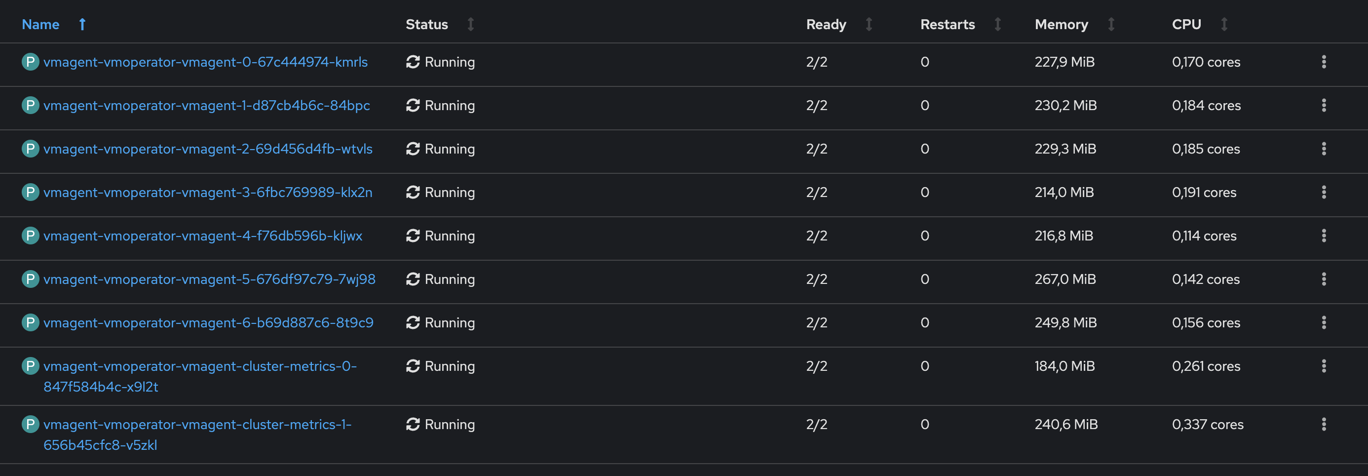 results_single_cluster